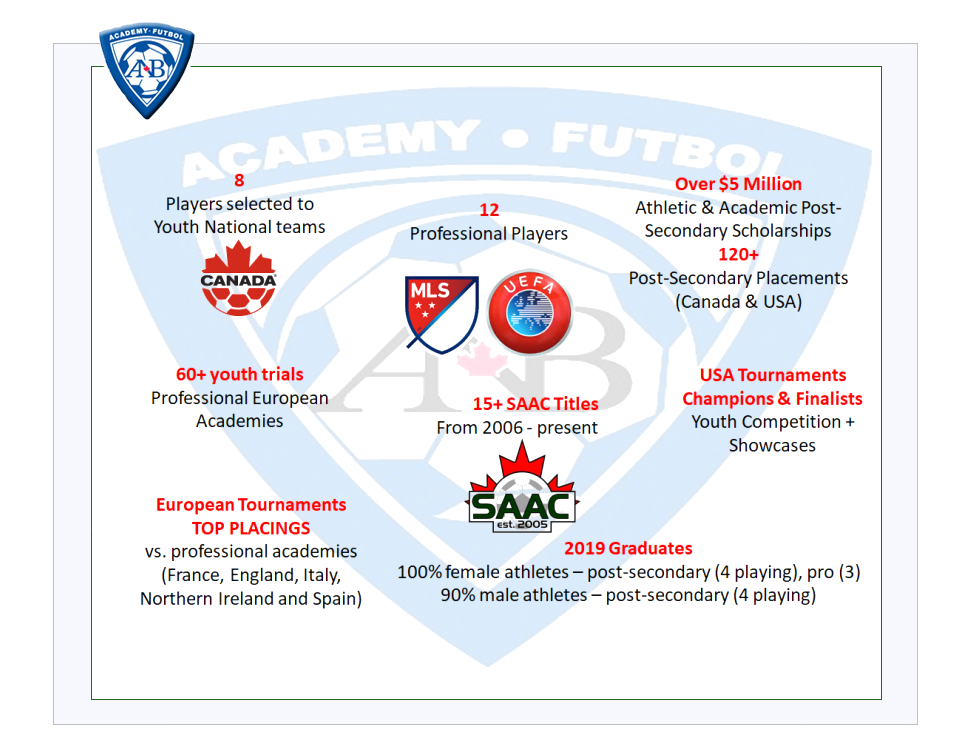 ANB Futbol Pending Complex Layout