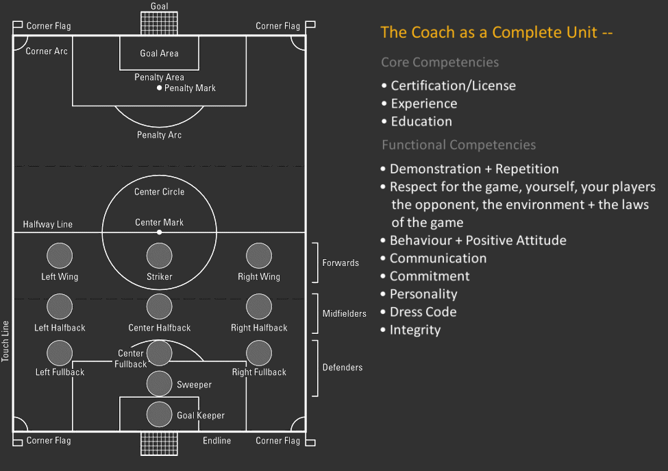 field positions